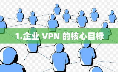 1.企业 VPN 的核心目标 1.企业 VPN 的核心目标