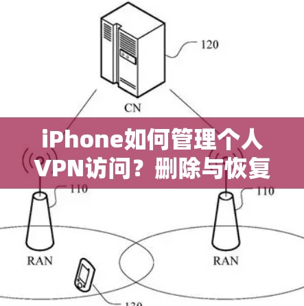 iPhone如何管理个人VPN访问？删除与恢复步骤详解