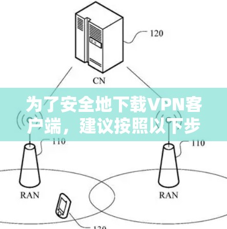 为了安全地下载VPN客户端，建议按照以下步骤操作