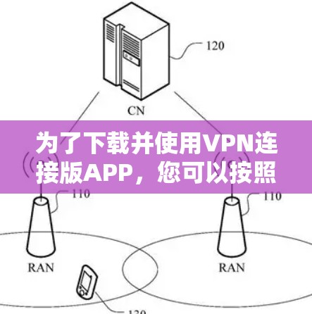 为了下载并使用VPN连接版APP，您可以按照以下步骤进行操作