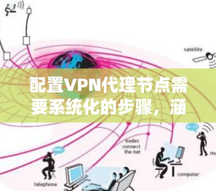 配置VPN代理节点需要系统化的步骤，涵盖了从基本配置到高级管理的各个方面。以下是一些关键步骤和注意事项
