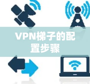 VPN梯子的配置步骤