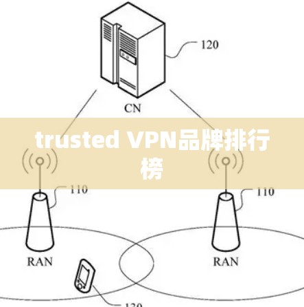 trusted VPN品牌排行榜